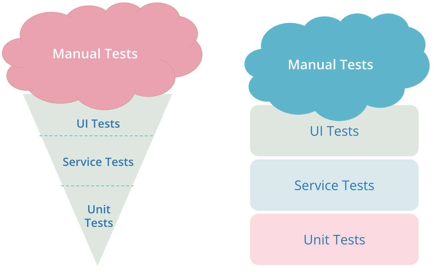 Frameworks