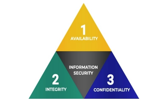 Cia Triad