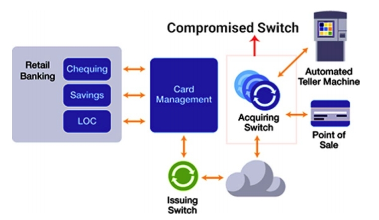 ISO 27001 | DevOps