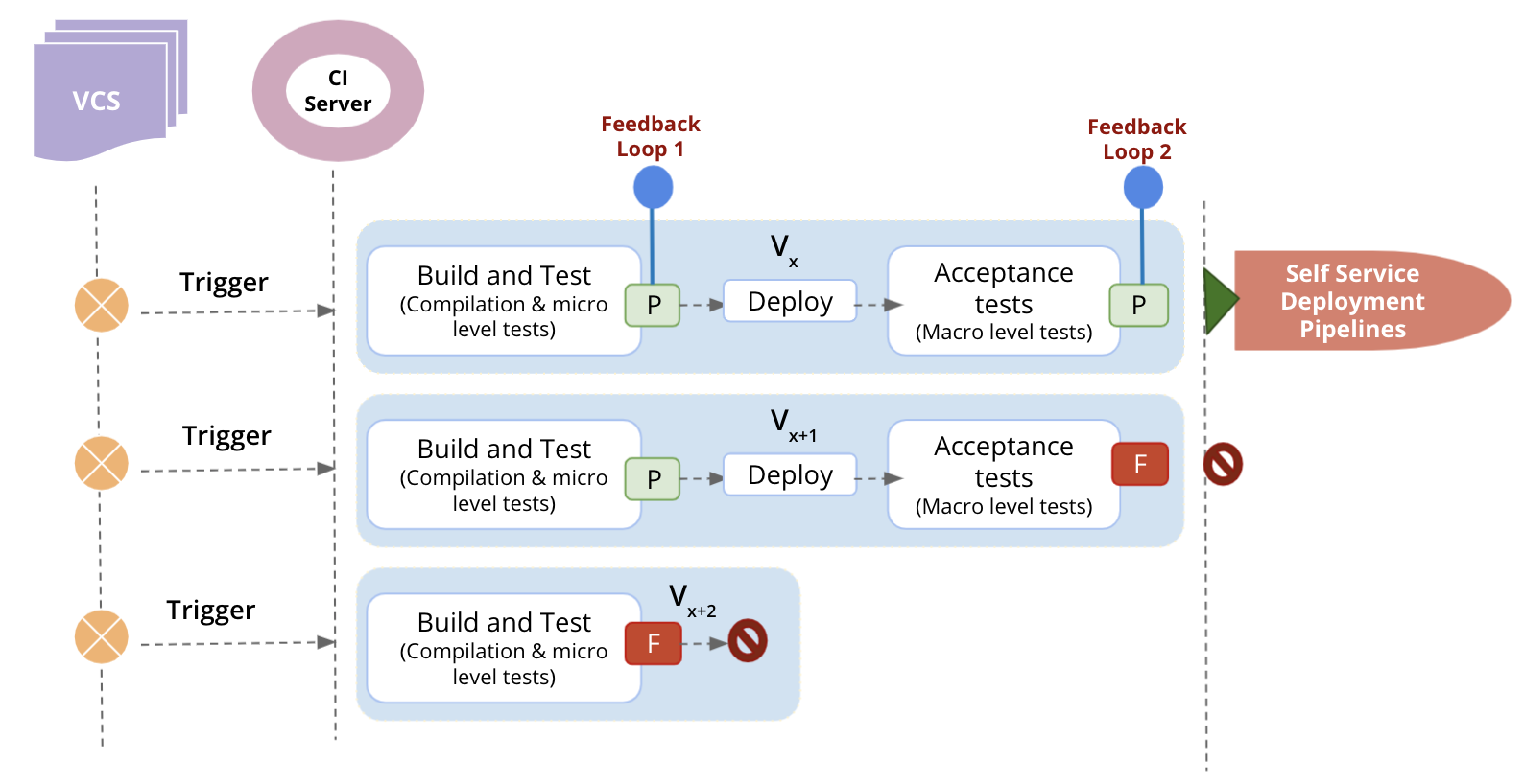 Frameworks