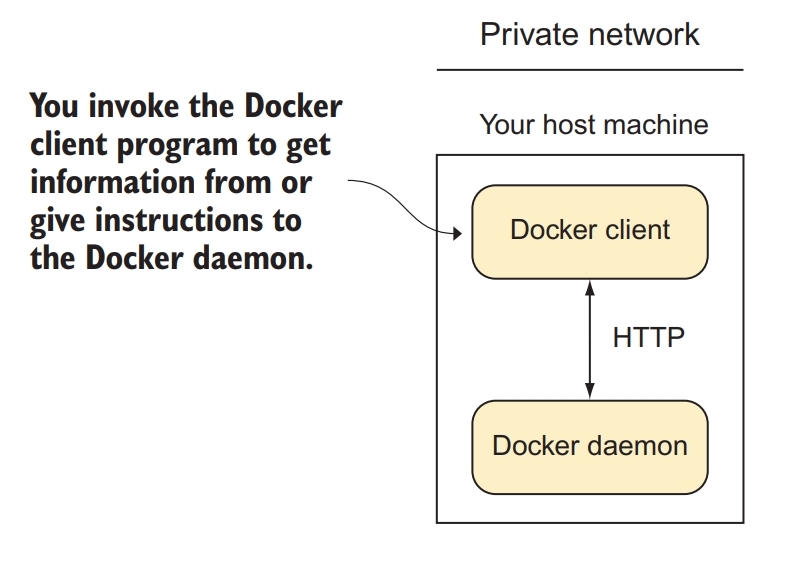 Docker Client