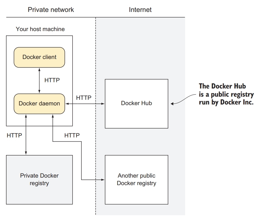 Docker Hub