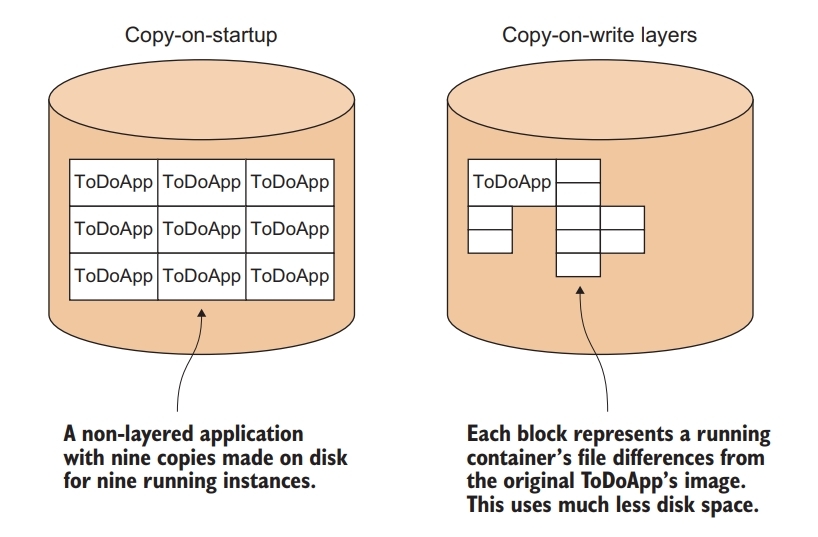 Docker layering