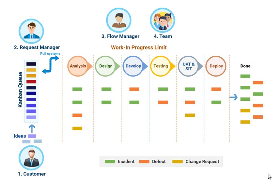 Kanban