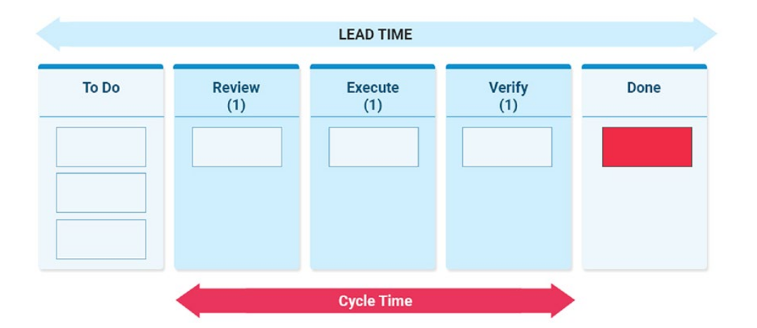 Kanban