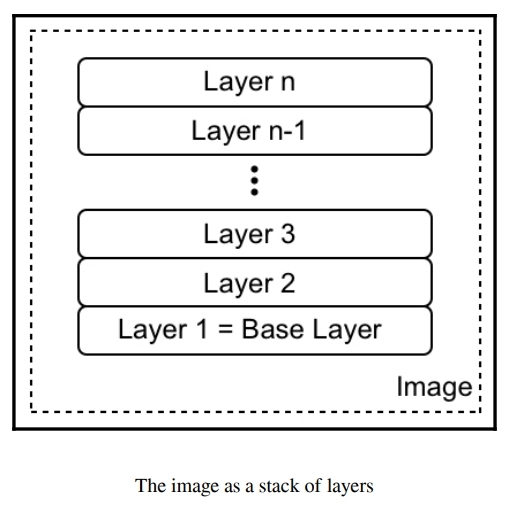 layered filesystem