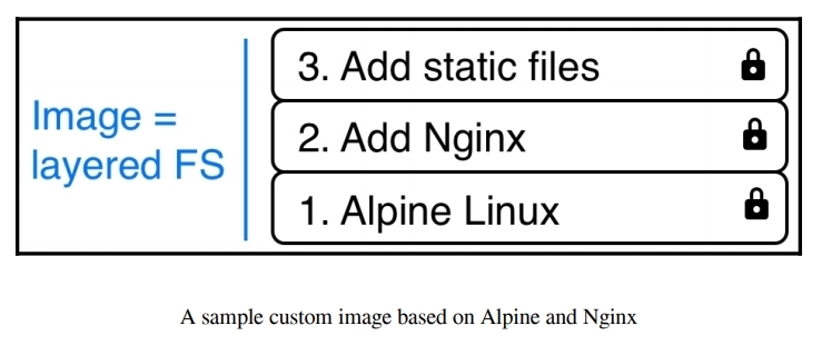 layered filesystem