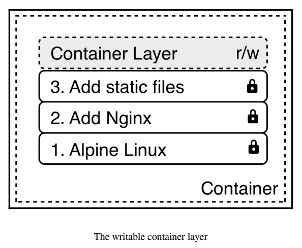 layered filesystem