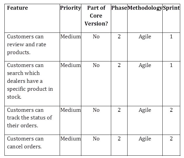 Frameworks