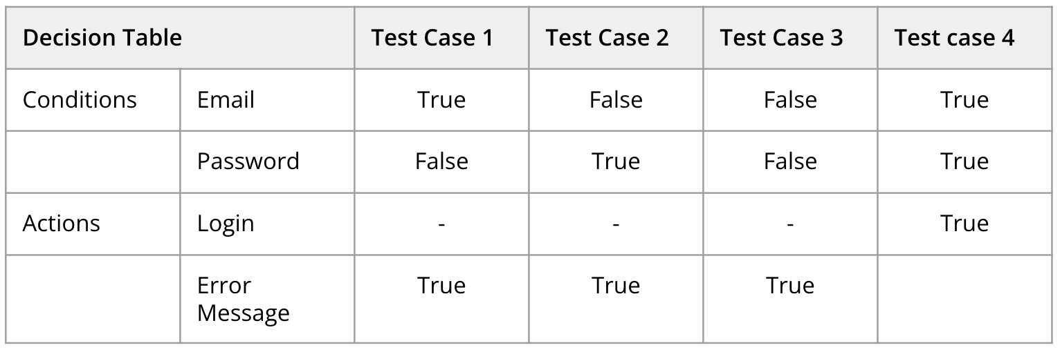 Frameworks