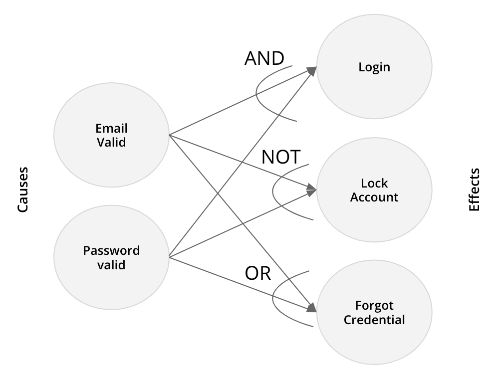 Frameworks