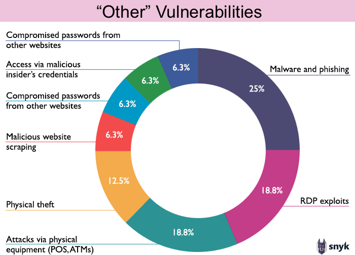 vulnerabilities