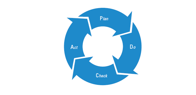 process groups