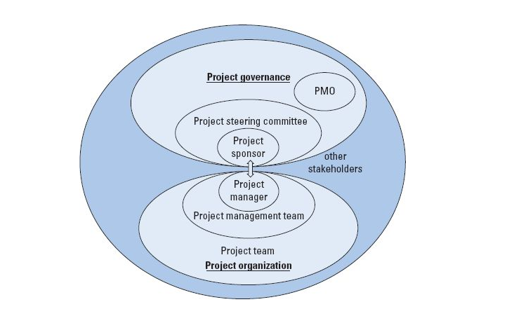 Project stakeholders