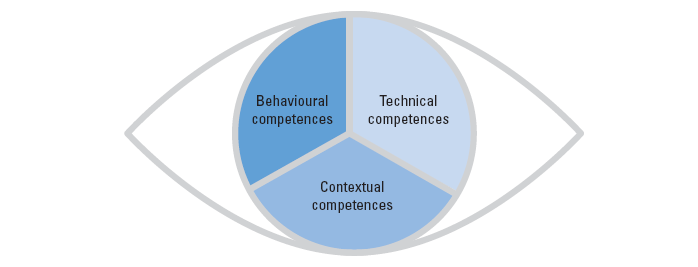 Project stakeholders