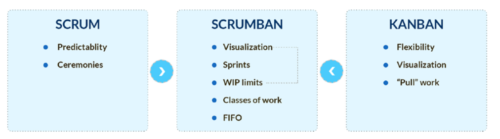 Scrumban