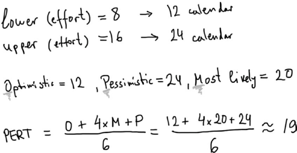 process groups